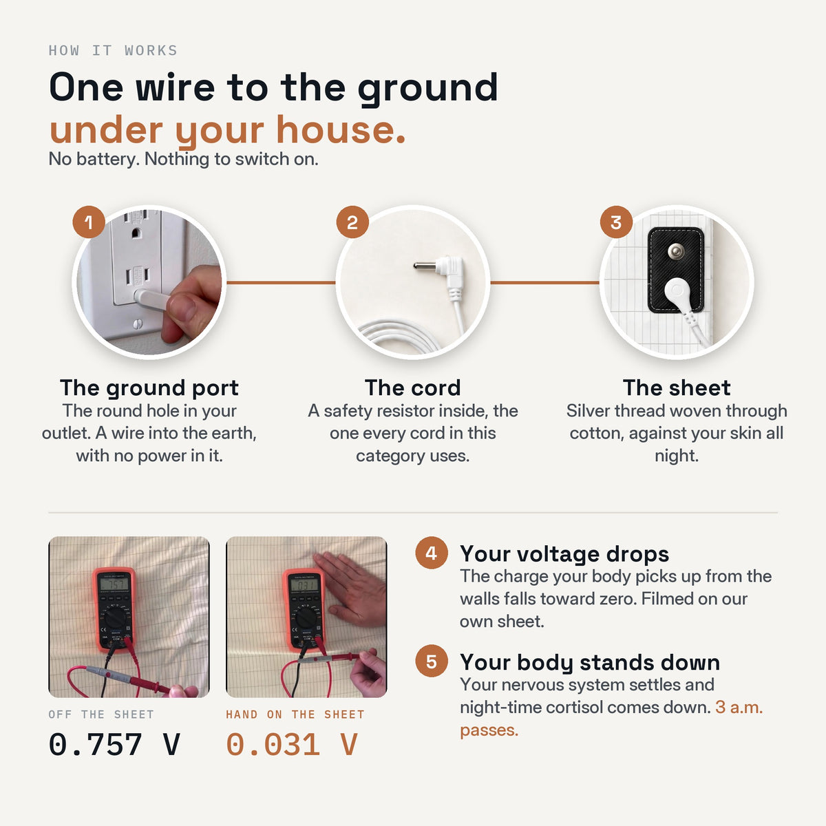 TGP - Grounding Sheet