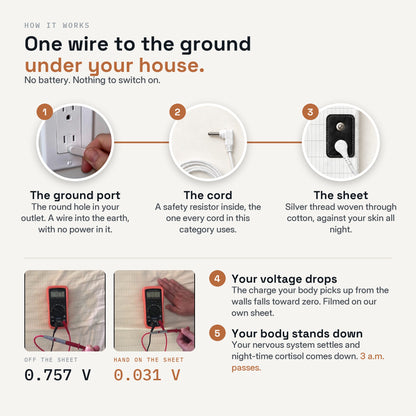 TGP - Grounding Sheet