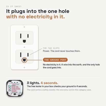 TGP - Grounding Sheet