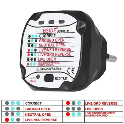 Outlet tester, EU Schuko plug, with its light chart