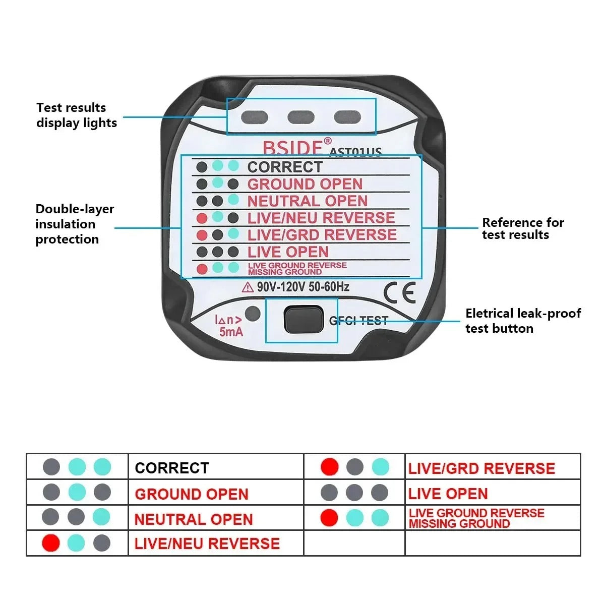 Outlet tester, US plug, with its light chart and GFCI test button