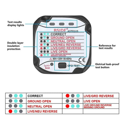 Outlet tester, US plug, with its light chart and GFCI test button